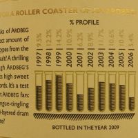 (現貨) Ardbeg Rollercoaster - Committee Reserve 雅柏 雲霄飛車 委員會十週年版 (700ml 57.3%)